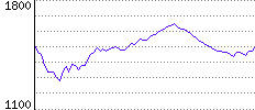 Rating History