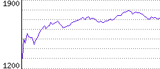 Rating History