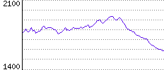 Rating History