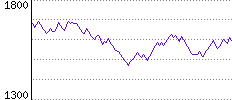 Rating History