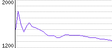 Rating History