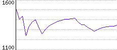 Rating History