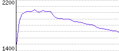 Rating History