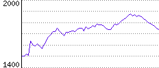 Rating History