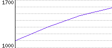 Rating History