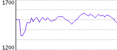 Rating History