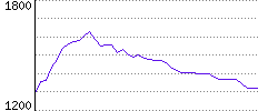 Rating History