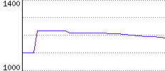 Rating History