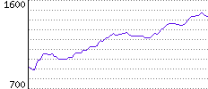 Rating History