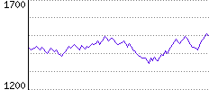 Rating History