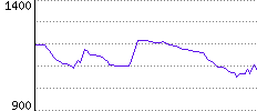 Rating History