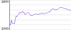 Rating History