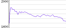 Rating History