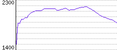 Rating History