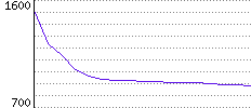 Rating History