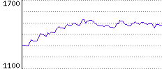 Rating History