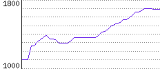 Rating History