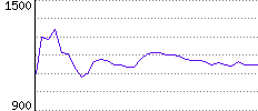 Rating History