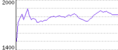 Rating History