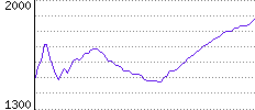 Rating History