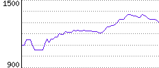 Rating History