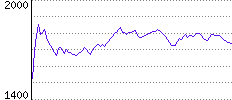 Rating History