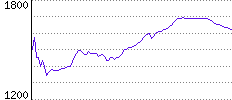 Rating History