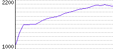 Rating History