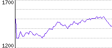 Rating History