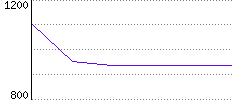 Rating History