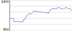 Rating History