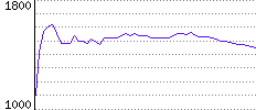 Rating History