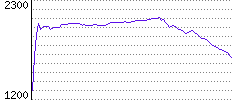 Rating History