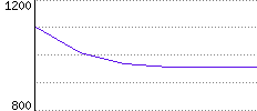 Rating History