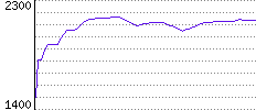 Rating History