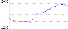 Rating History