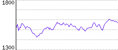 Rating History