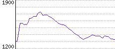 Rating History