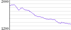 Rating History