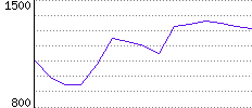 Rating History