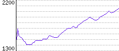 Rating History