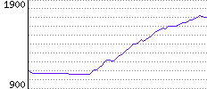 Rating History