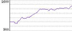 Rating History