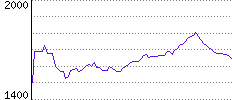 Rating History