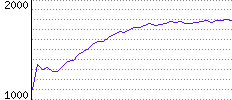 Rating History