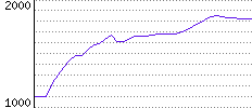 Rating History