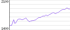 Rating History