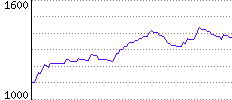 Rating History