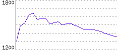 Rating History