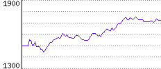 Rating History